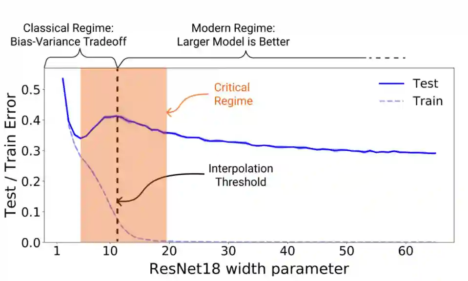 Neural Networks-20250520104845697